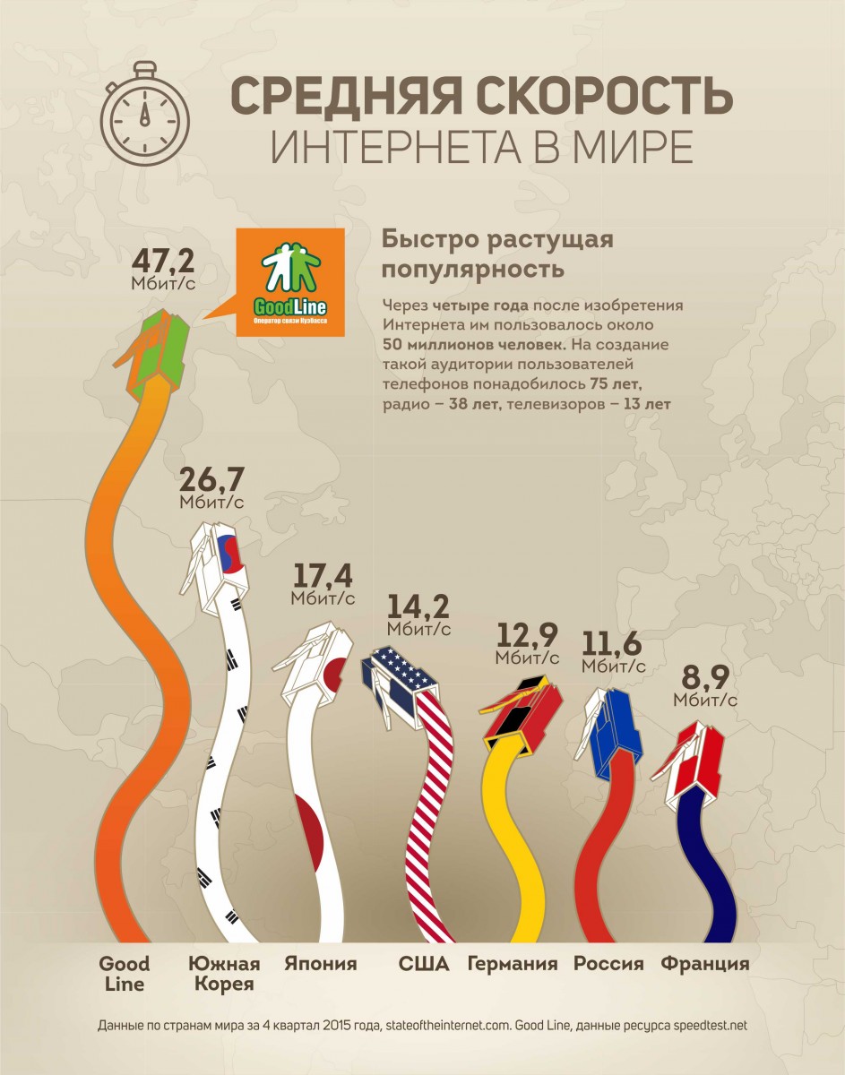 Какой самый быстрый интернет. Средняя скорость интернета. Средняя скорость интернета по странам. Самый быстрый интернет в мире. Средняя скорость интернета в мире.